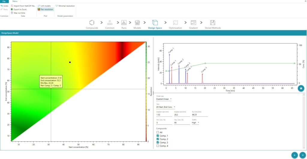 离线 HPLC 方法开发软件