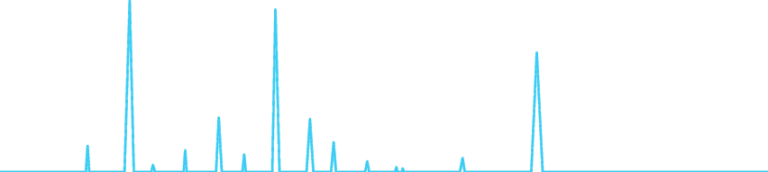 Develop HPLC Methods Faster – ChromSword