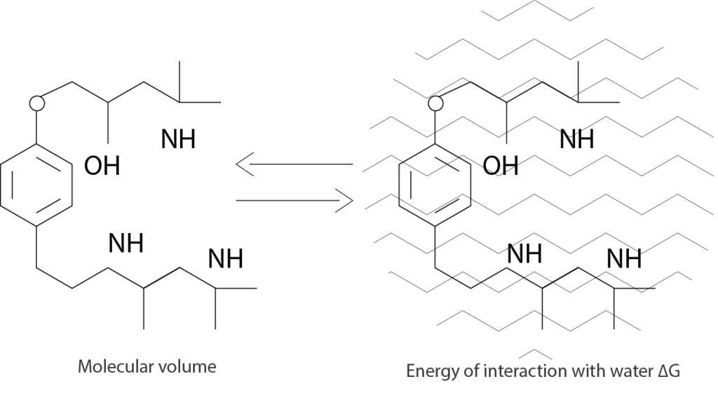 Molecular structures used by ChromSword Offline