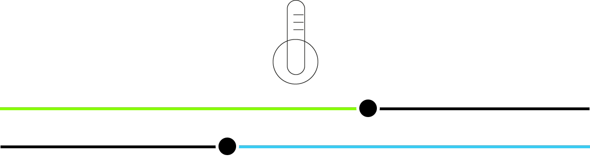 Temperature Gradient